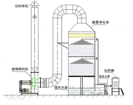 噴嘴在煙氣洗滌方面應用-河南噴霧系統(tǒng)